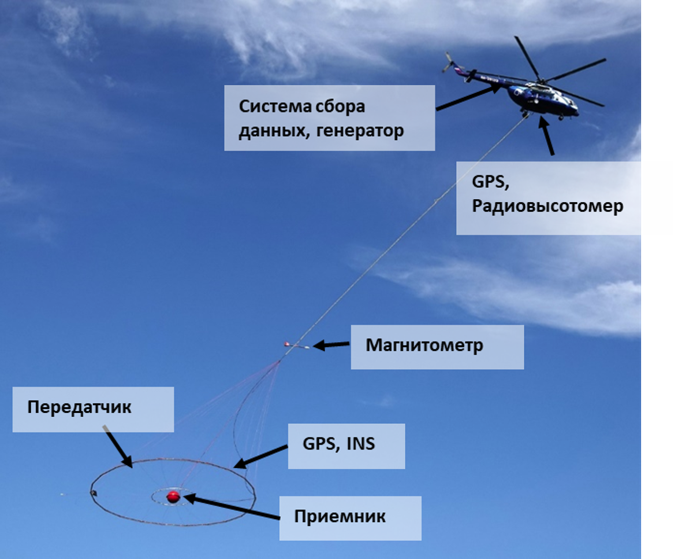 Комплекс «Аэроэлектроразведка HorizondEM»